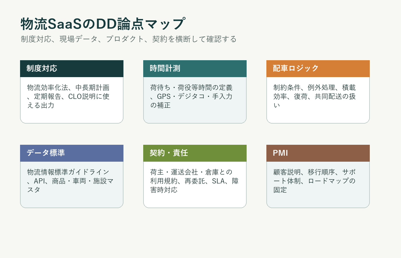 物流SaaSのM&Aで確認する制度対応、データ、配車ロジック、契約、セキュリティ、PMIのDD論点