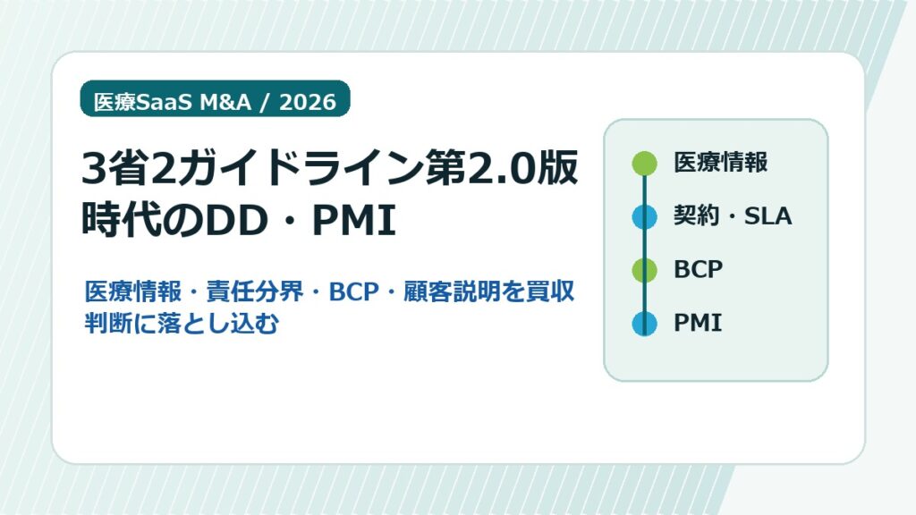 医療SaaSのM&Aで3省2ガイドライン第2.0版、医療情報、個人情報、BCP、PMIを確認する図