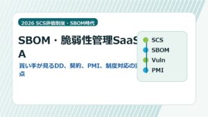 SBOM・脆弱性管理SaaSのM&Aで確認するSCS評価制度、DD、PMIの論点