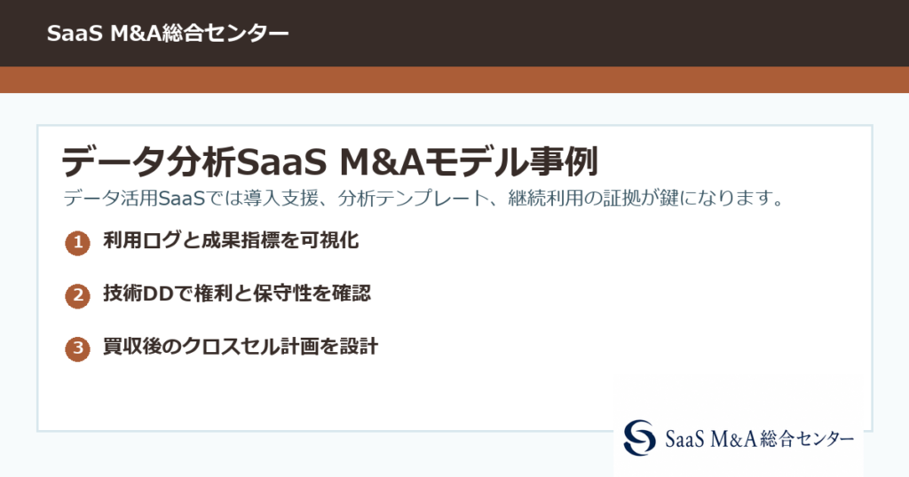 Saas case data