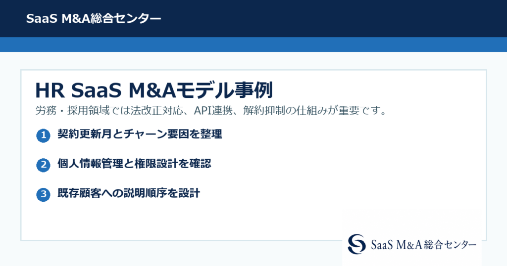 Saas case hr