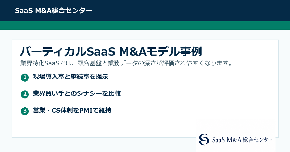 【SaaS M&Aモデル事例】現場業務向けバーティカルSaaSの譲渡とPMI設計