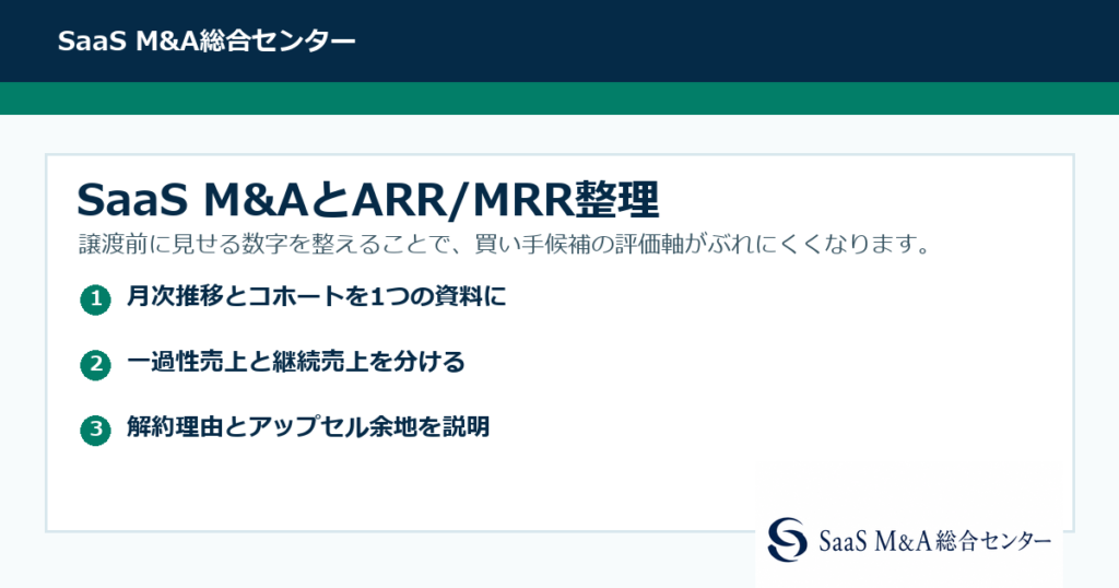 Saas column arr mrr
