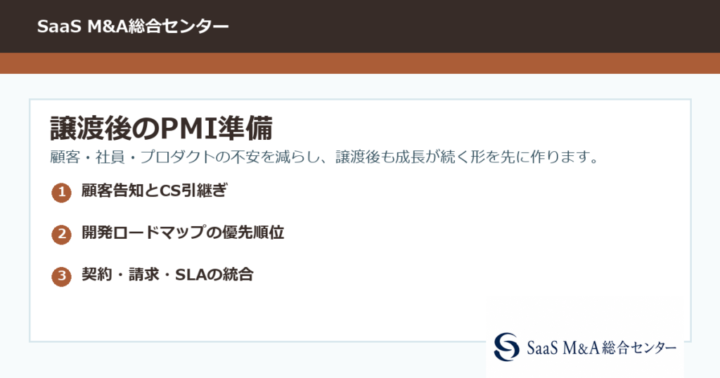 Saas column pmi